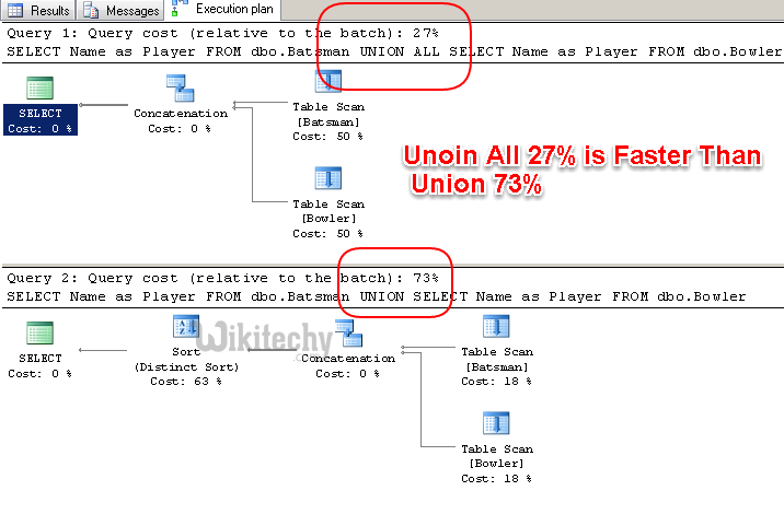 Union vs Union All